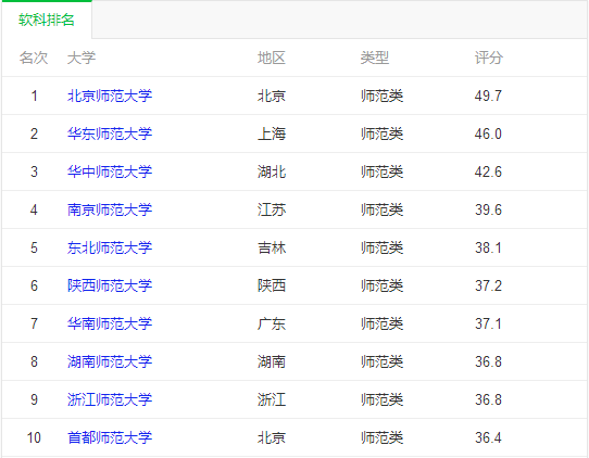 华南师范大学考研全攻略！建议收藏