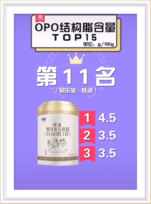 婴幼儿奶粉排行榜