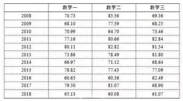 2022考研数学难吗?(2022考研数学真题及答案pdf)