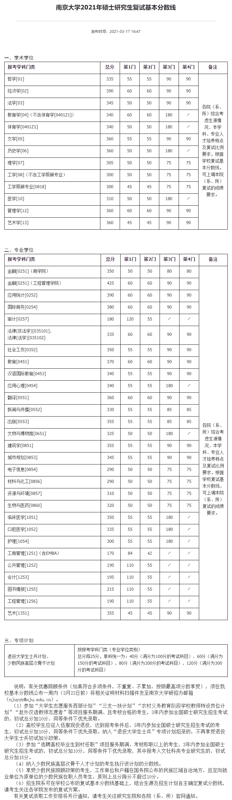 考研分数线2021(考研一般多少分过线)