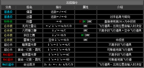 拳皇2002boss出招表(拳皇2002boss如何放连环波)