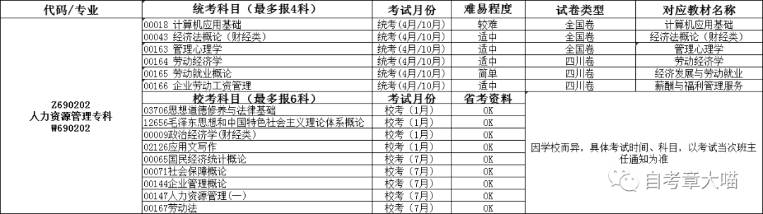 什么是人力资源管理专业(人力资源管理归哪类)