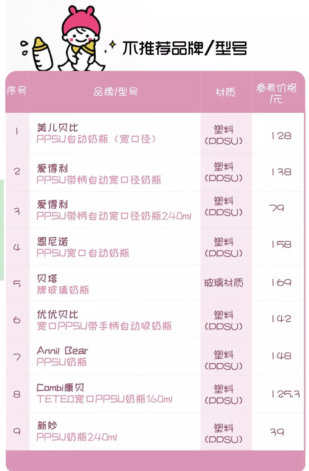 pp奶瓶安全吗