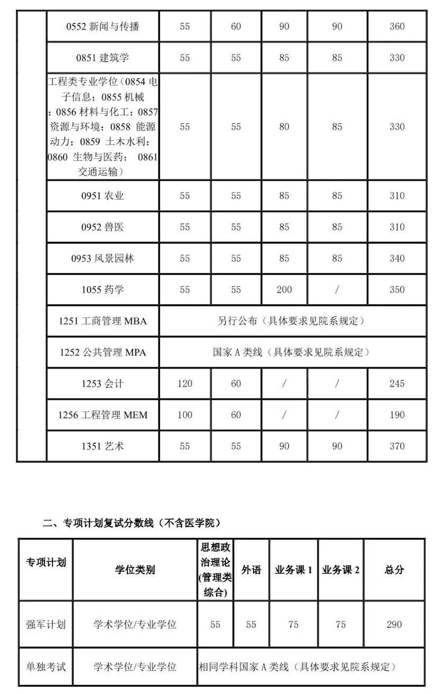 北大考研分数线公布(北大考研分数线公布2021)