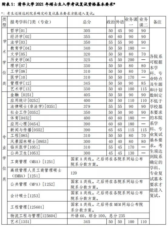 清华大学研究生招生网2022(华科研究生招生信息网)