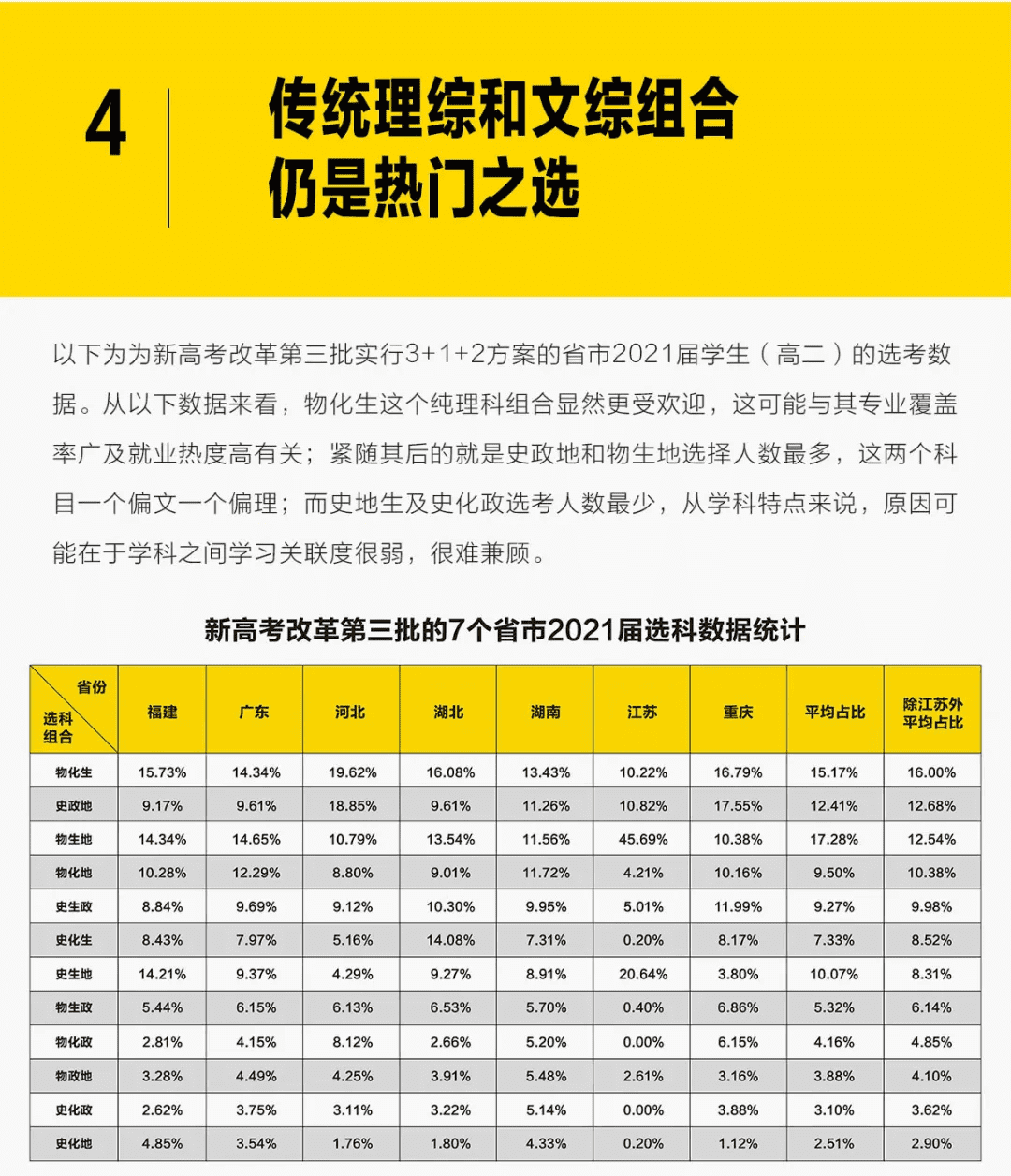 完全攻略手册(完全攻略系列)