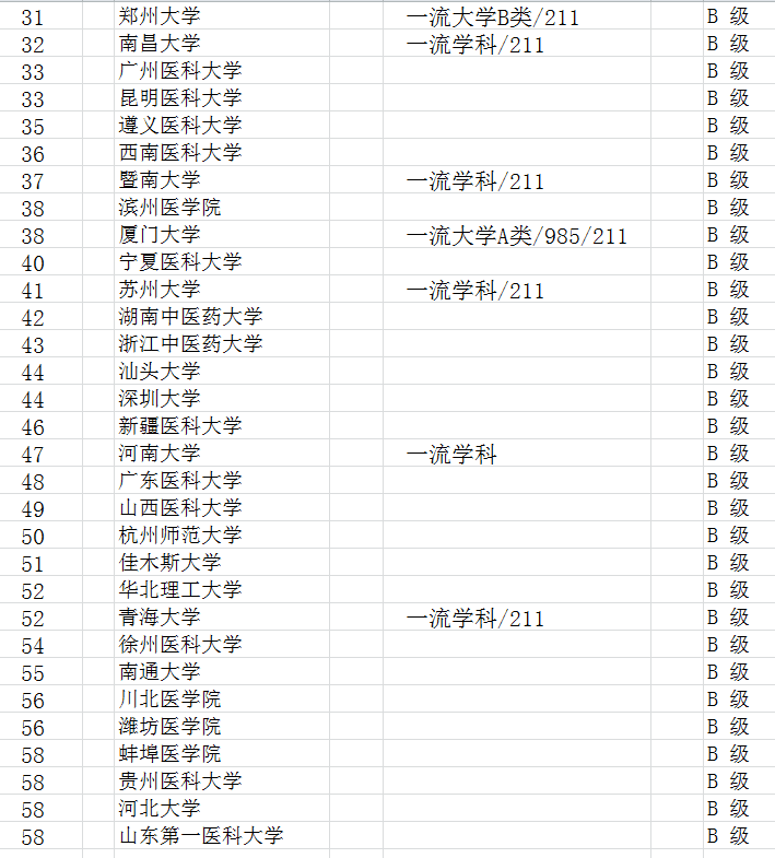 口腔医学学校排名(口腔医学院全国排名)