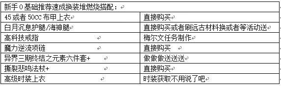 dnf加点模拟器[dnf加点模拟器下载]