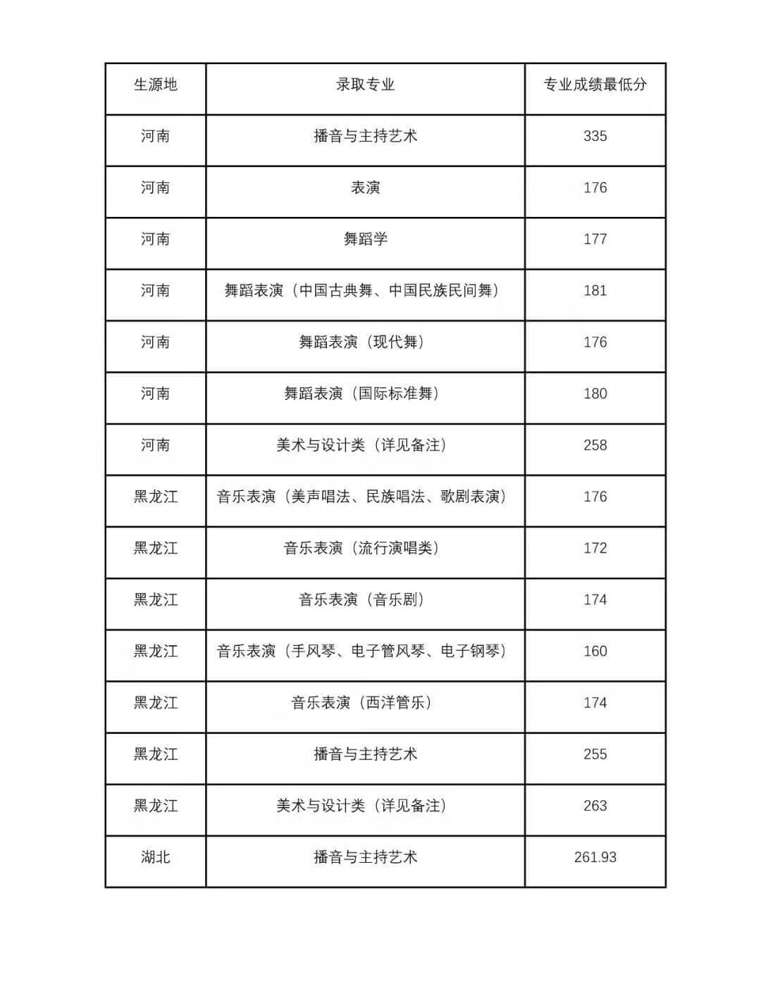 四川音乐大学是几本(四川音乐学院是一本还是二本)