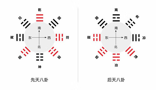 風水專用八卦圖方位正確的八卦所對應的方位圖