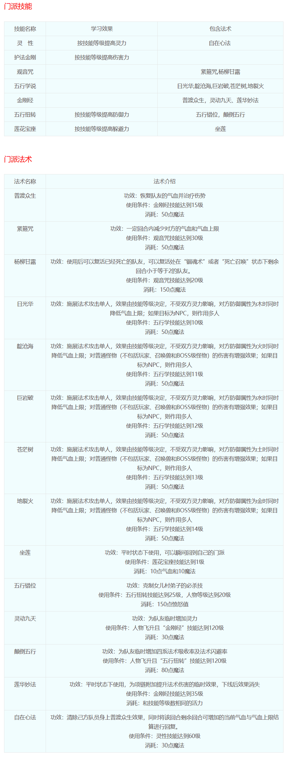 梦幻西游技能图解(梦幻西游技能位置图)