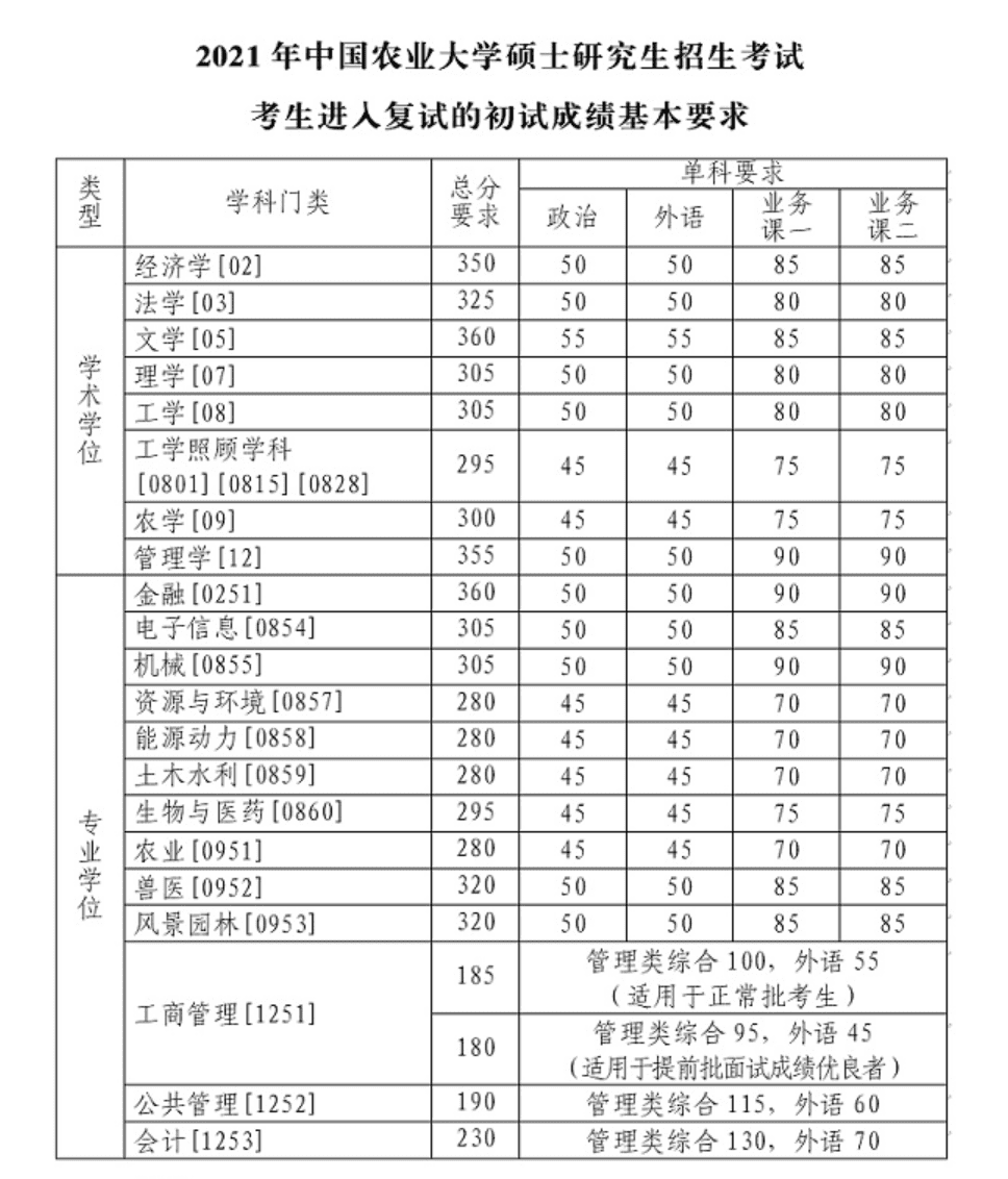 北大考研分数线公布(北大考研分数线公布2021)