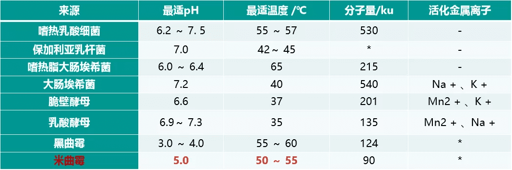 乳糖酶片剂(乳糖酶的价格)