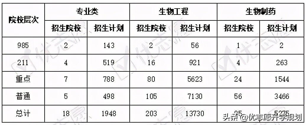 生物工程就业方向及前景(生物工程最好的就业单位)