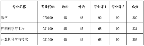 吉林大学研究生招生简章(吉林大学研究生招生办电话)