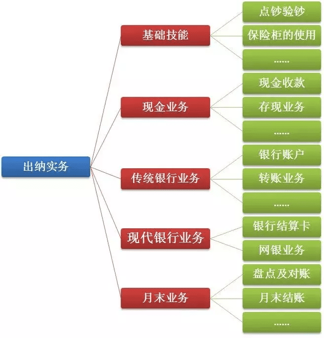 出纳员是什么意思(出纳员是什么岗位)