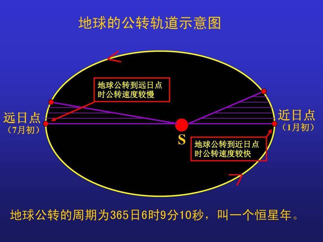 八大行星与太阳的距离是多少米(八大行星离太阳的远近)