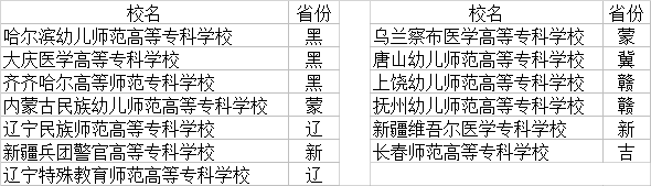 职业学校排行榜(湖南省职业技术学校排名)