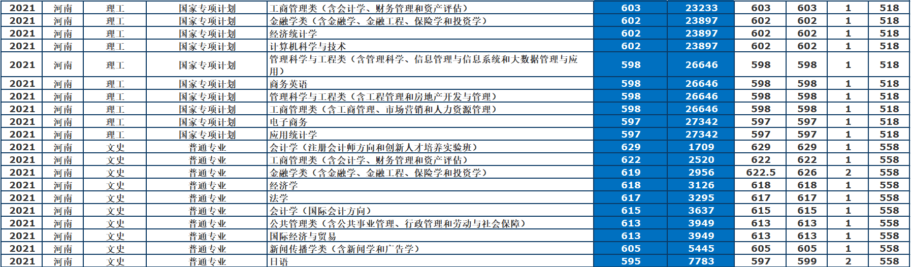 东北财经大学研究生院地址(东北财经大学考研科目)