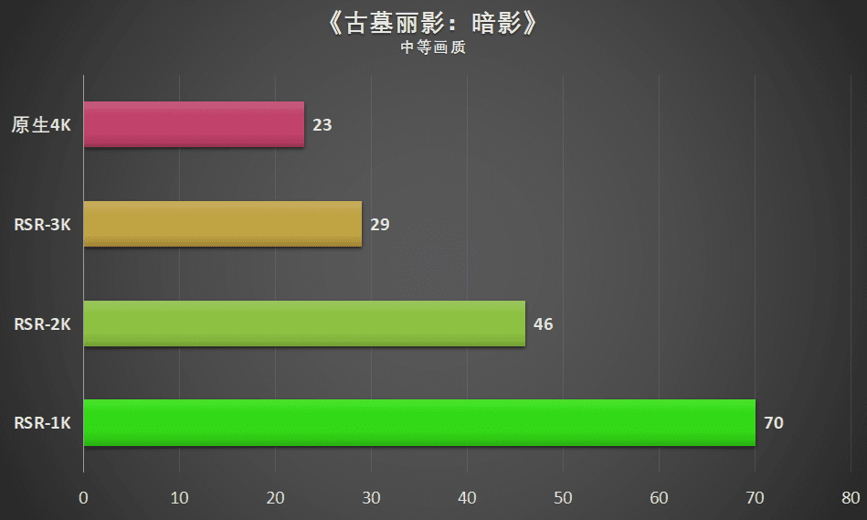 cffps优化器(怎么提高cf帧率)