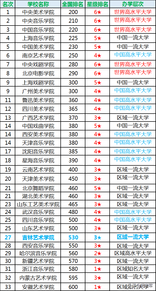 新疆艺术学院专业组(新疆艺术学院摄影专业)