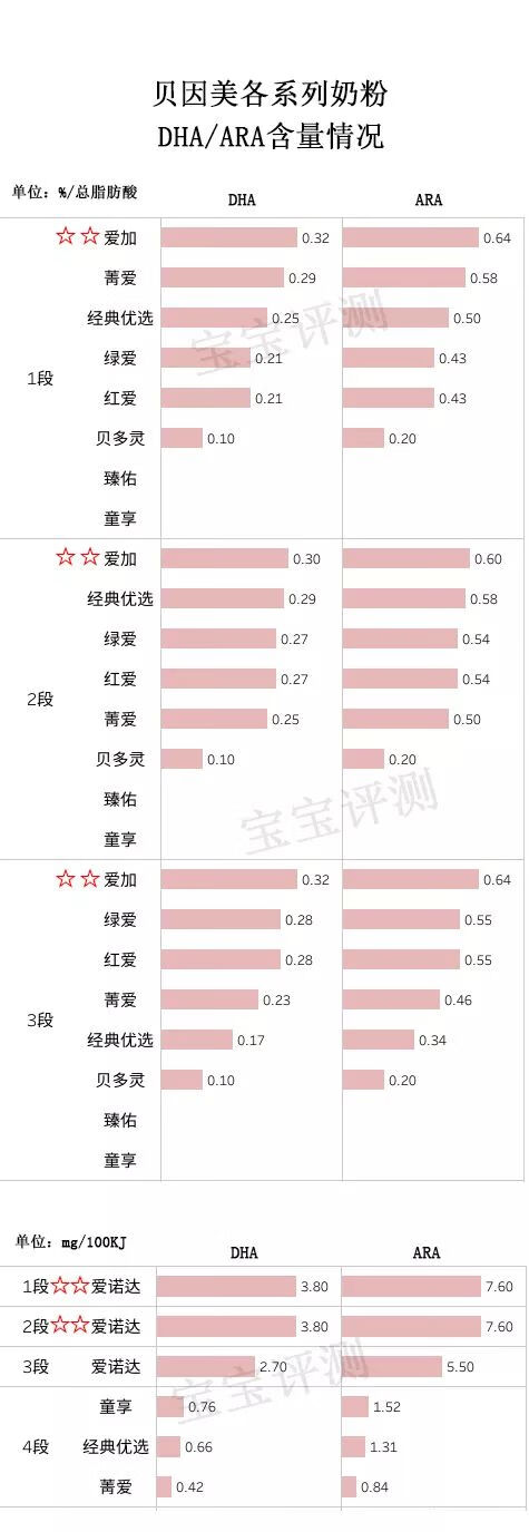 贝因美3段奶粉价格表(贝因美奶粉价格表3段)