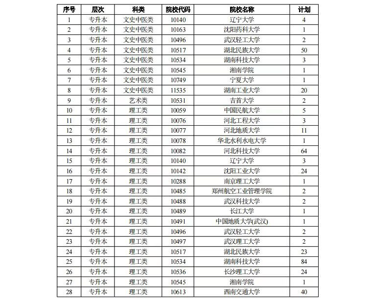 征集志愿填报时间2021(征集志愿录取时间有多久)