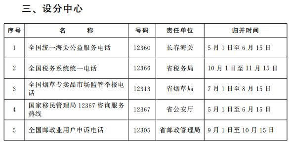 12345网上投诉网站(投诉12345最狠的办法)