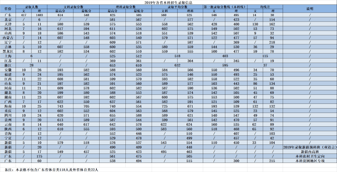 广州中医药大学中药学院地址(广州中医药大学中药学院官网)