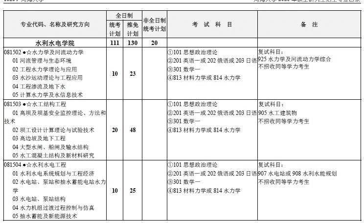 河海大学机械考研科目(2021河海大学机械考研)