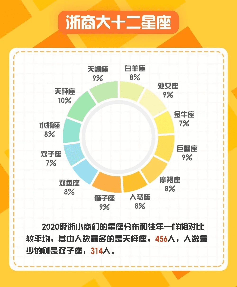 能考上清华的四大星座是什么星座(十二星座考上大学排名)