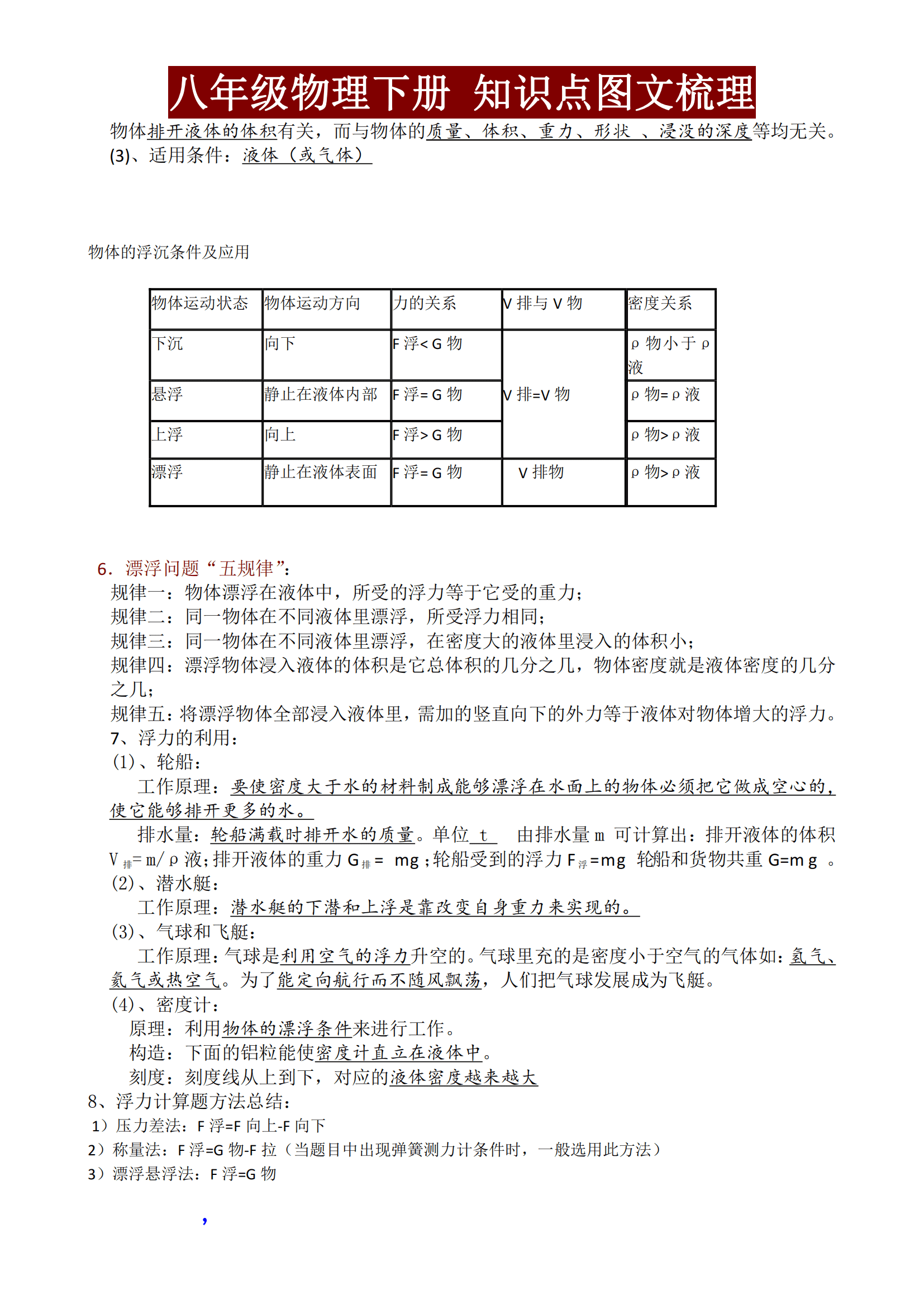 数学物理方法知识点总结(数学物理方法总结)