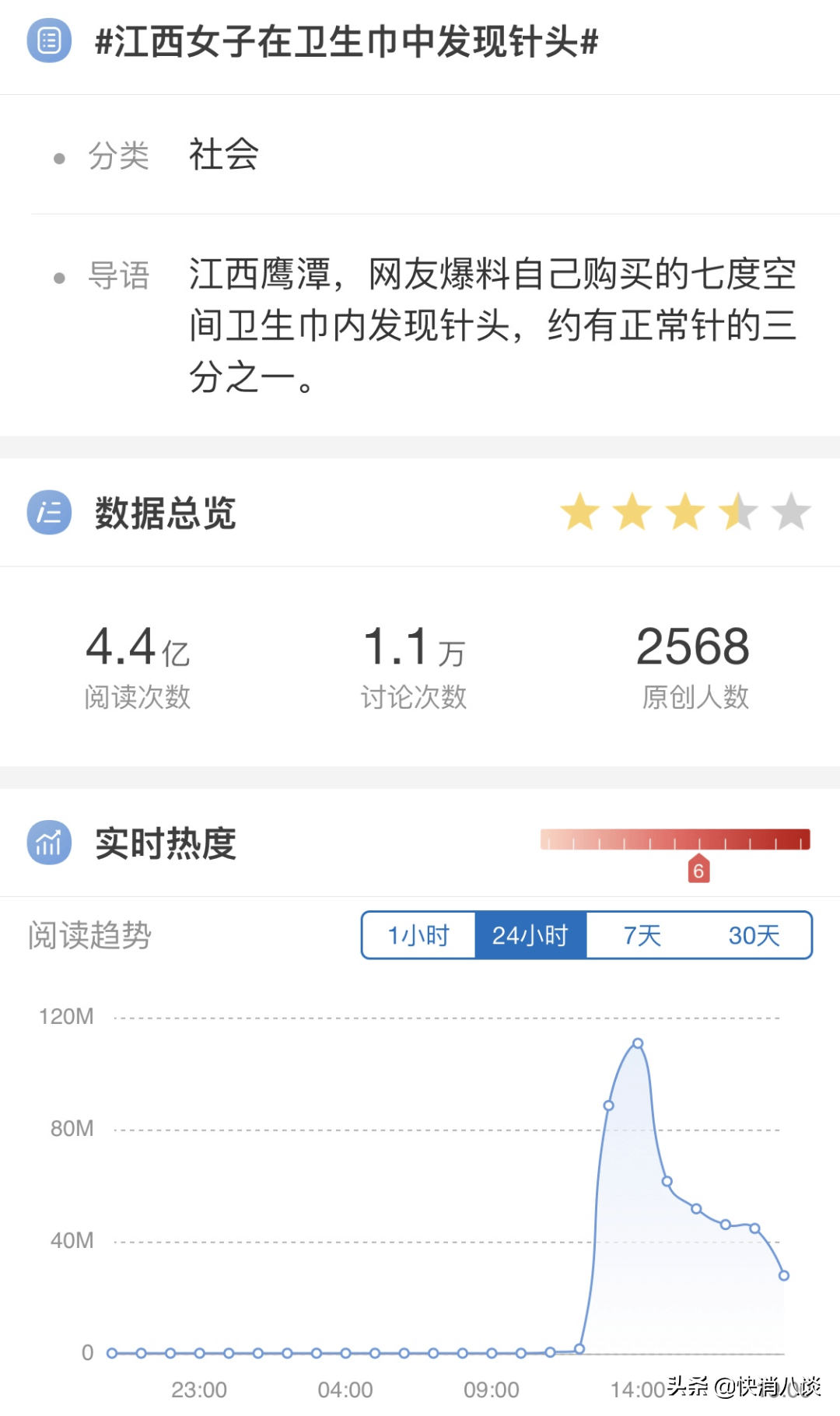 2020年315曝光不合格的卫生巾(巧束卫生巾真不能再用了)