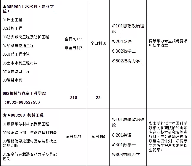 青岛理工大学研究生处在哪(青岛理工大学研究生处电话)