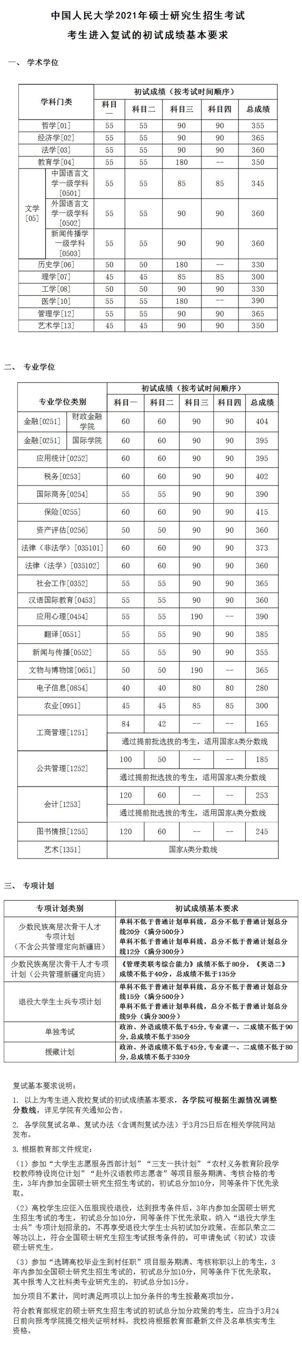 北京大学考研分数线2021(北京科技大学考研分数线)