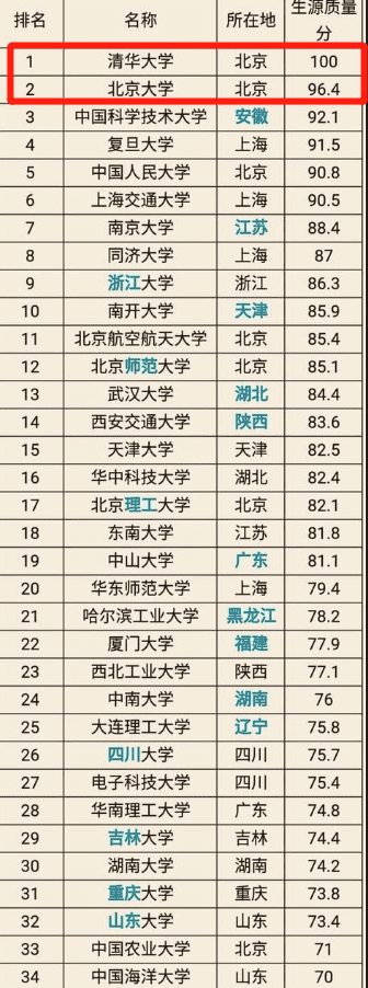 北京五道口职业技术学院(五道口技术学院简介)