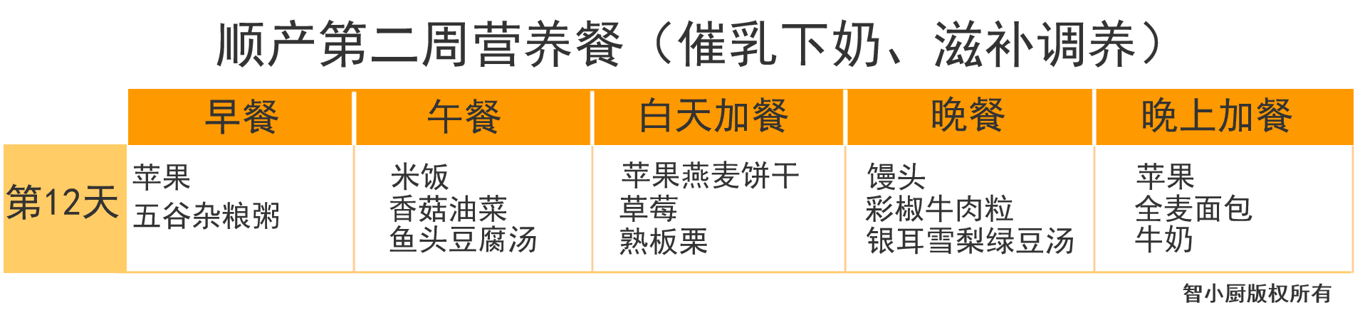 产妇月子食谱大全(产妇第一周月子餐食谱)