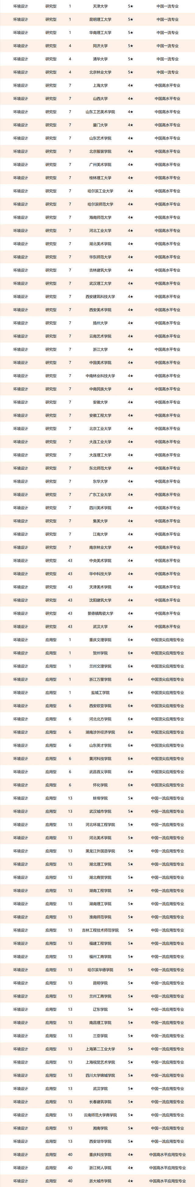 美术类大学排名中国(世界美术大学排名)