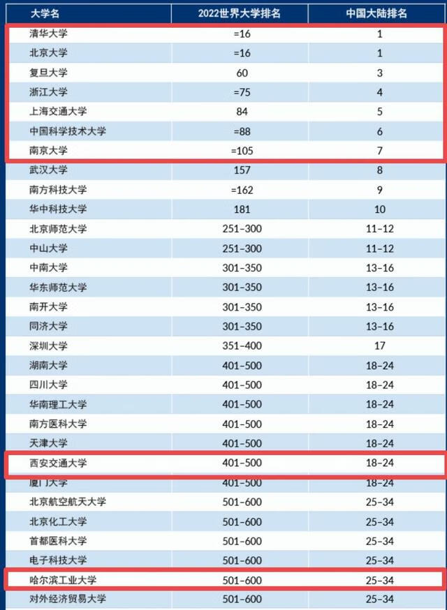 c9大学名单排名(中国c9大学名单)