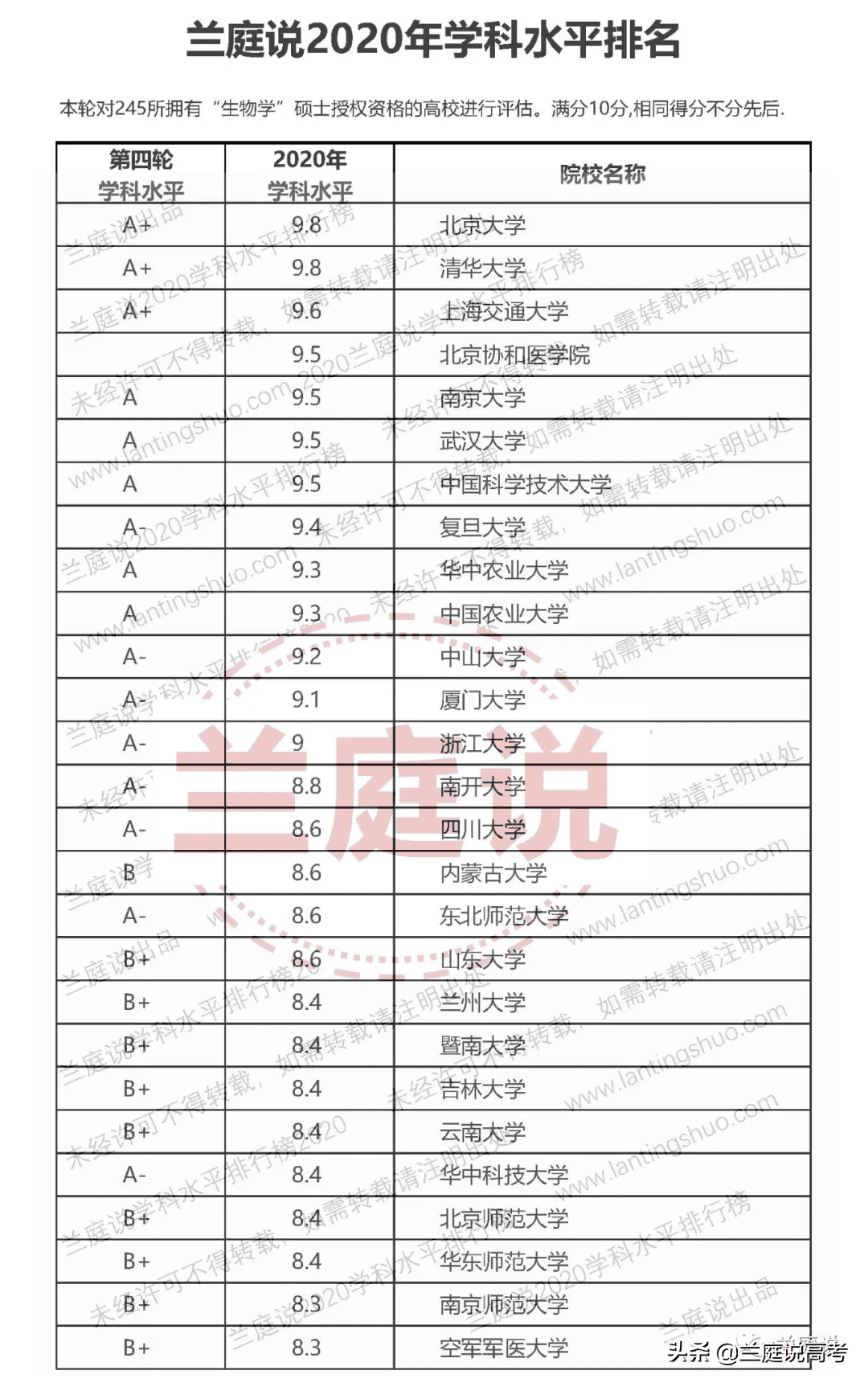 生物细胞学专业大学排名(细胞生物学全球大学排名)