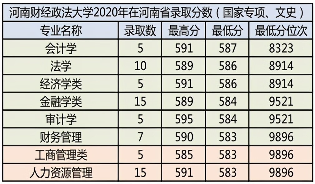 河南财经政法大学绩点查询(河南财经政法大学研究生查询)