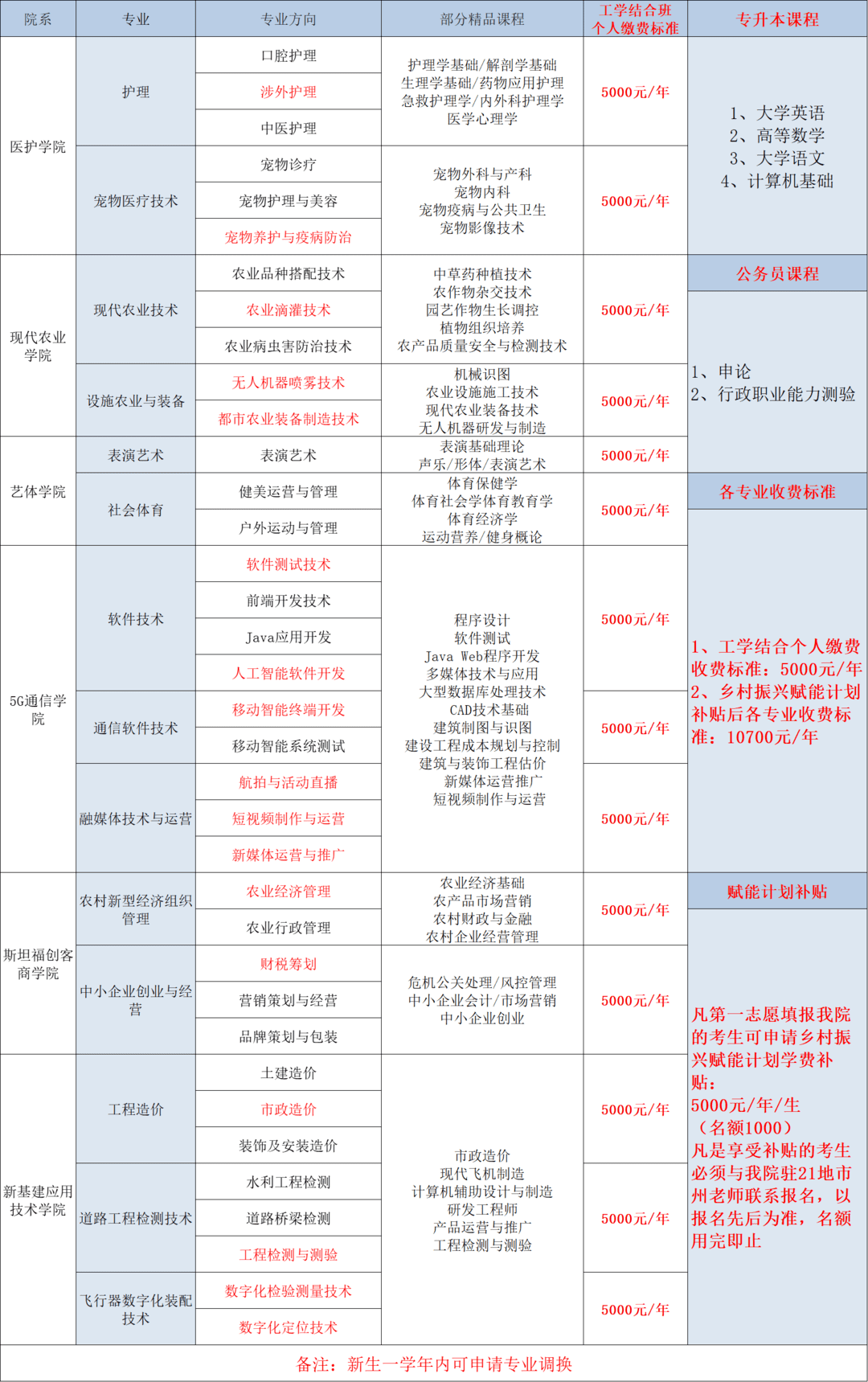 四川志愿填报网址查询(四川考生志愿填报网址)