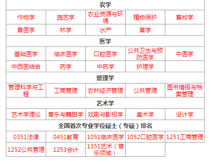 研究生高校专业排名(研究生专业排名查询)