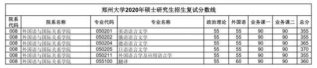 郑大考研论坛网(郑州大学考研论坛贴吧)