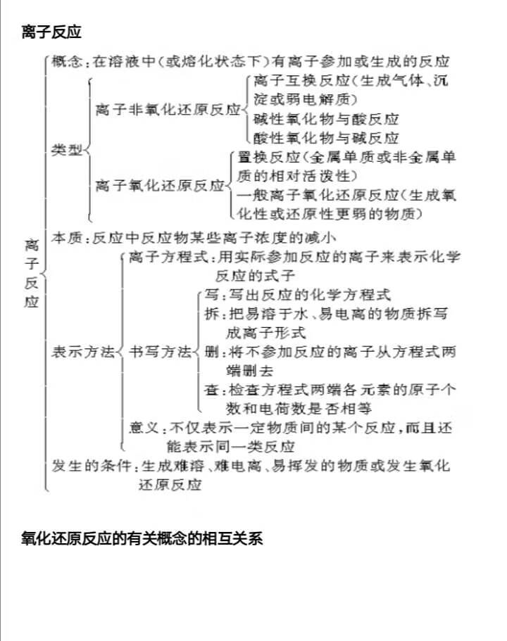 高一化学总结知识框架图(高一上学期化学教学总结)