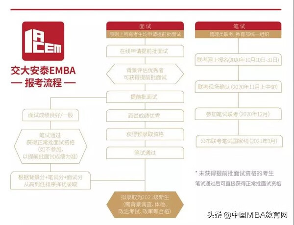 交大emba招生(上海emba)