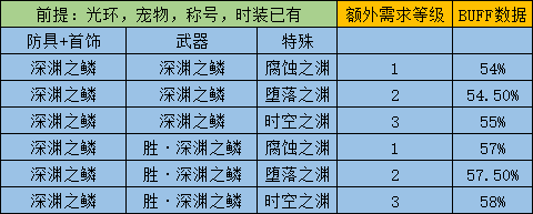 dnf阿修罗吧(dnf阿修罗技能介绍)