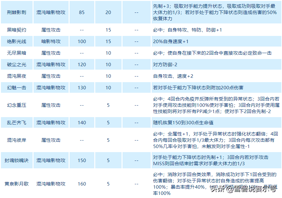 赛尔号冰系精灵有哪些(赛尔号最老的精灵冰系)