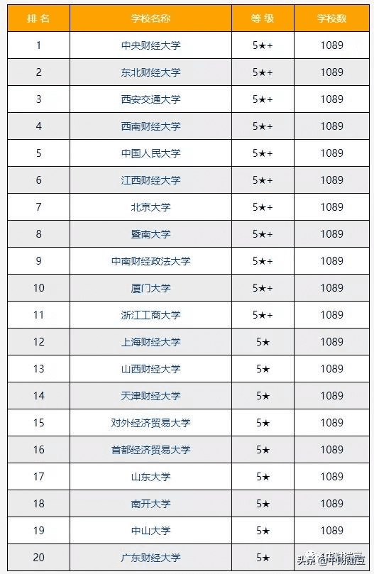 财政学专业排名2019(财政学专业评估排名)