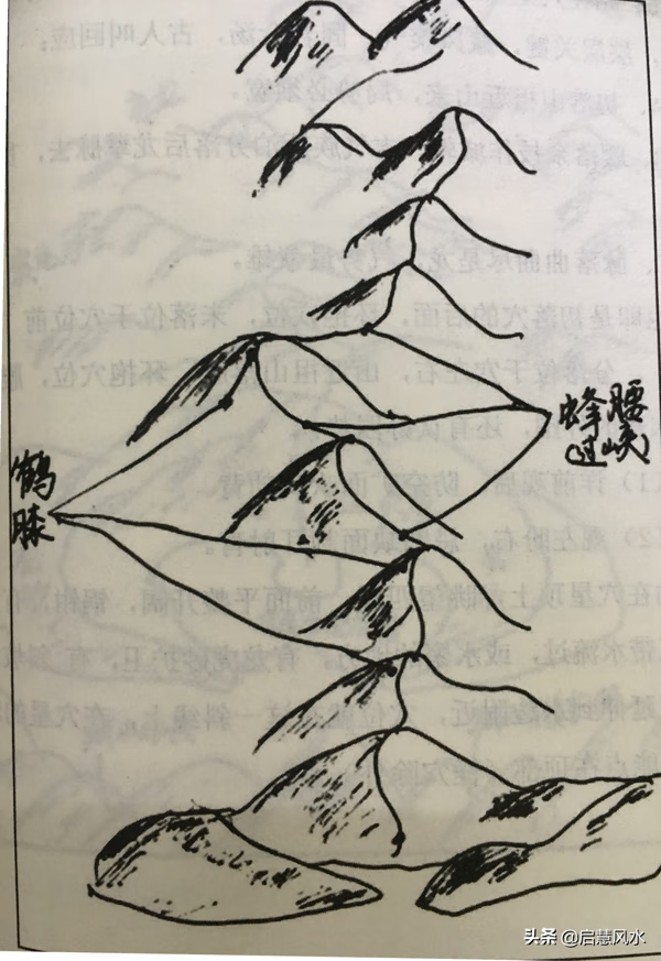 莫切于审峡,峡如人之咽喉,行龙过峡结咽束气为要点,多为鹤膝峰腰,过峡